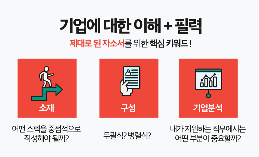 자소서첨삭대필 컨설팅 서비스 소개 7 자소서자료 사람인 채용공고, 자소서첨삭, 자소서예시 자소서첨삭대필 컨설팅 서비스 소개